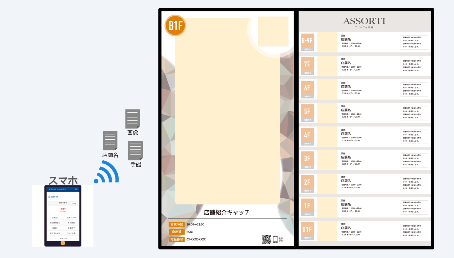 アソルティ渋谷様 表示更新