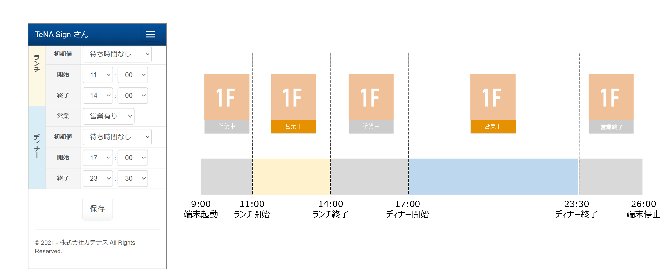 アソルティ渋谷様 タイムテーブル