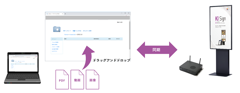 株式会社電陽社様サイネージイメージ