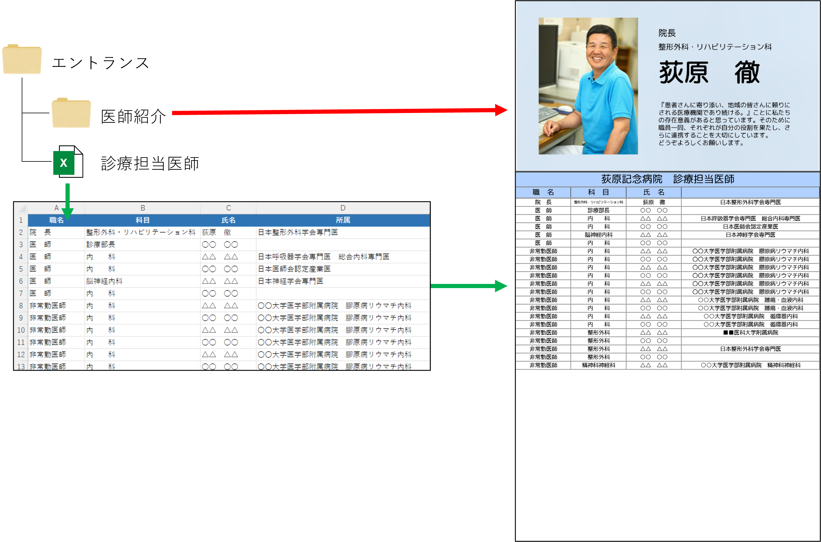 荻原記念病院様 ファイル更新