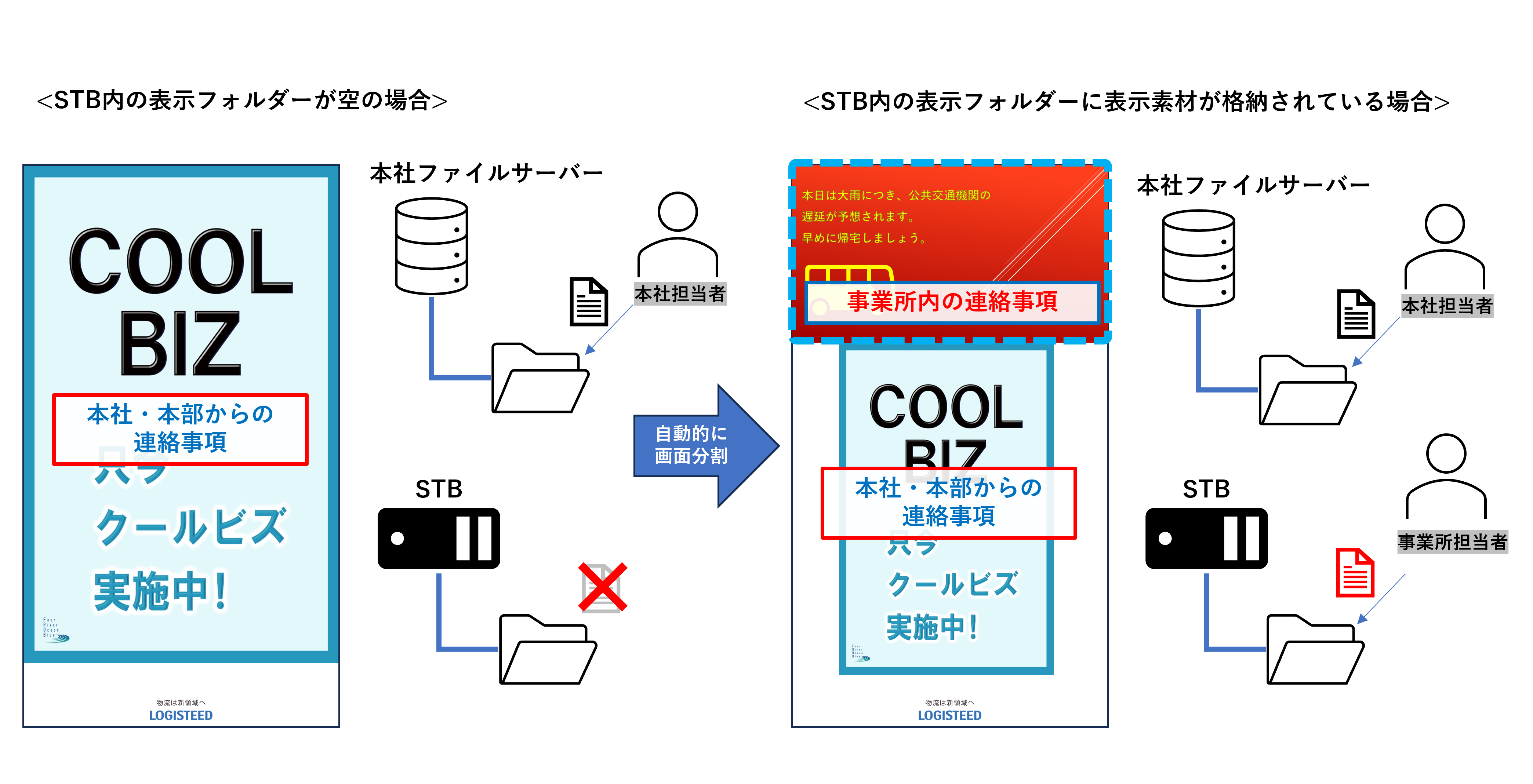 ロジスティードコラボネクスト様サイネージイメージ