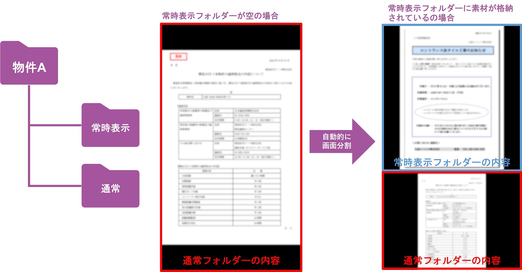 東急住宅リース株式会社様サイネージイメージ