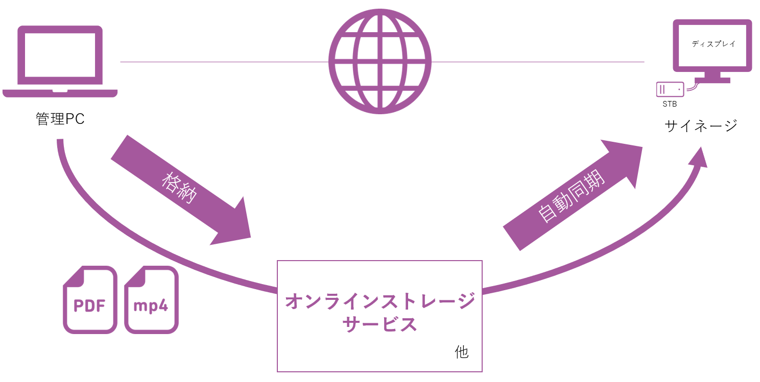 表示領域変更イメージ