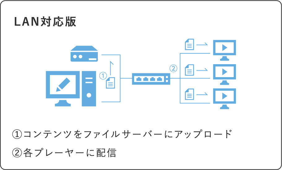 運用形態(LAN)