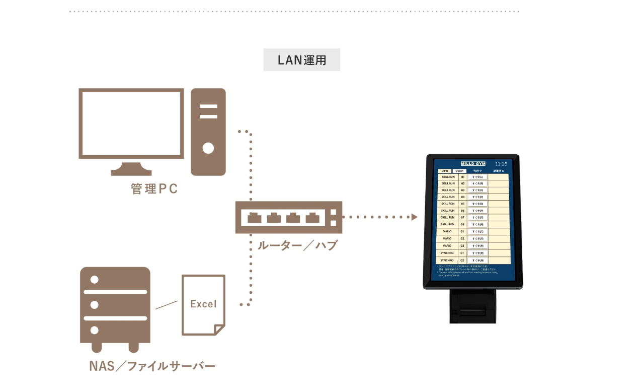 LAN運用