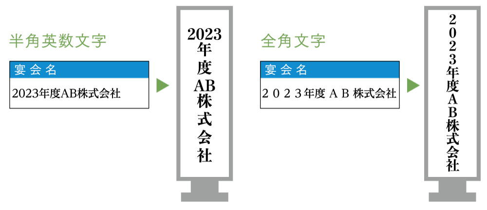 縦書き表示