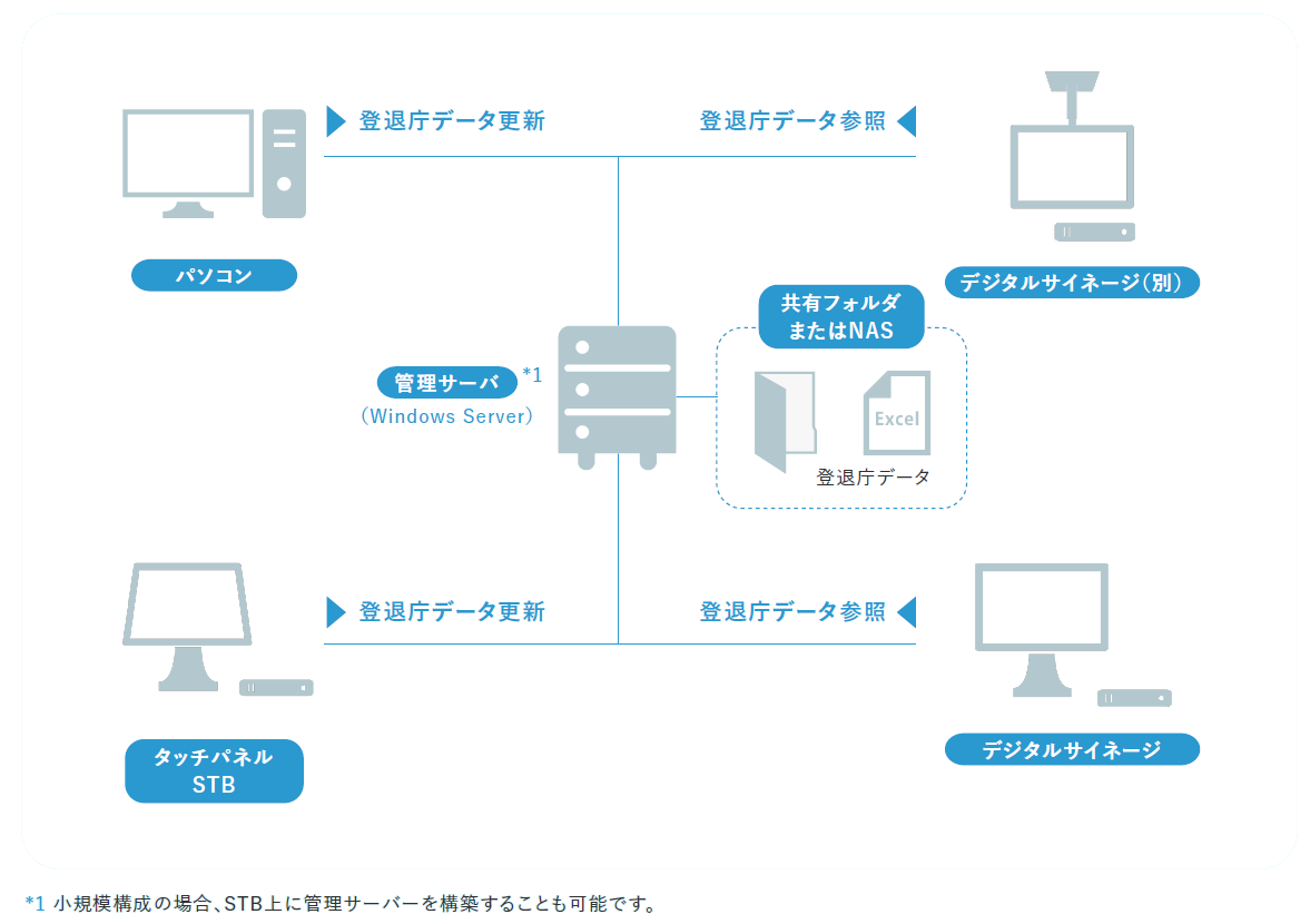 システム構成図