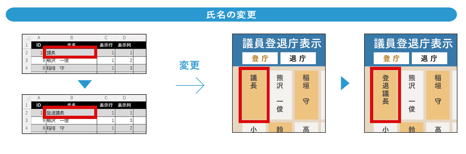 Excelによる画面更新イメージB