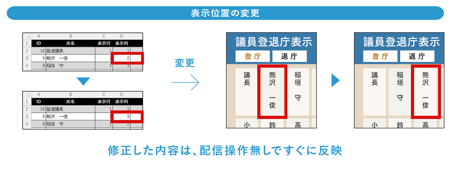 Excelによる画面更新イメージC