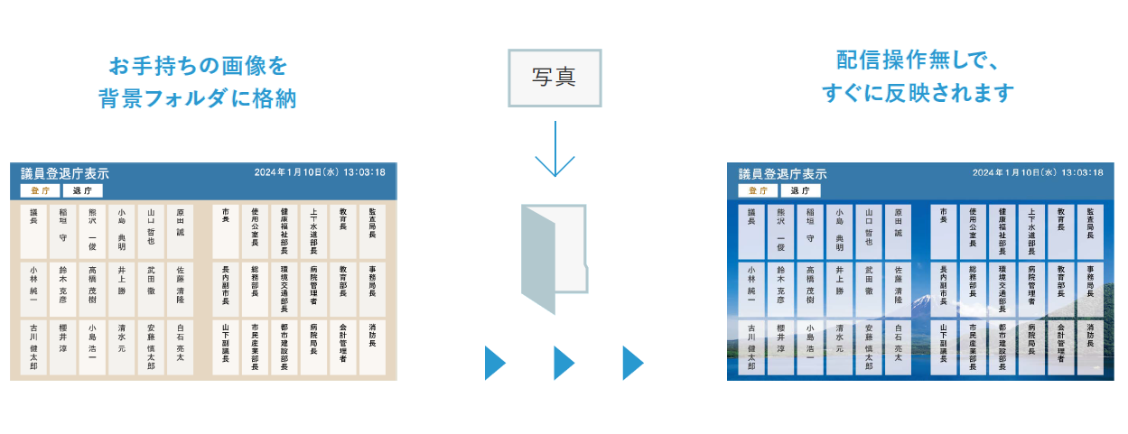 背景画像を簡単に更新出来るイメージ