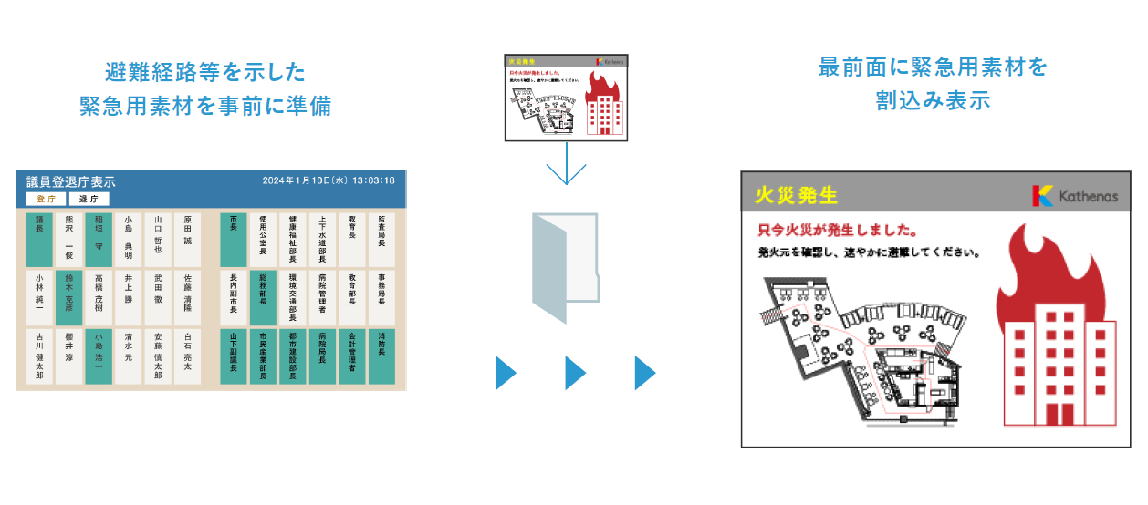 緊急画面切換えのイメージ