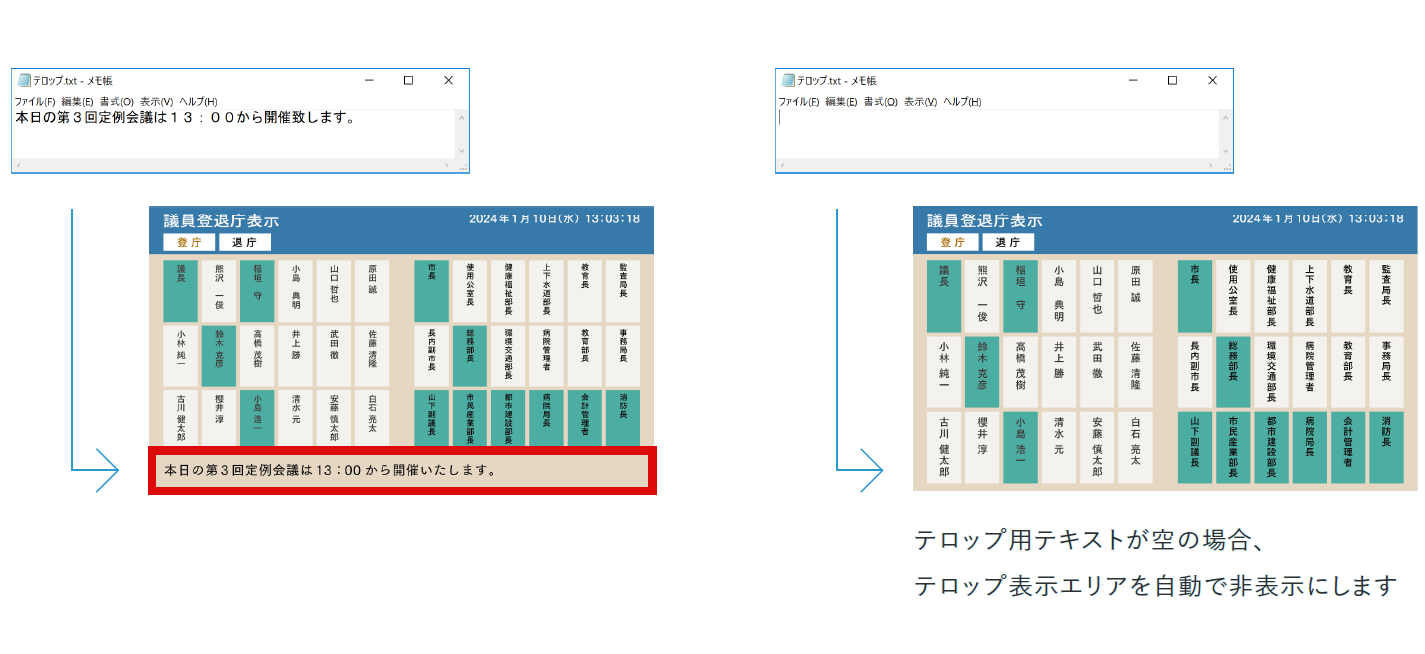 テロップの表示更新イメージ