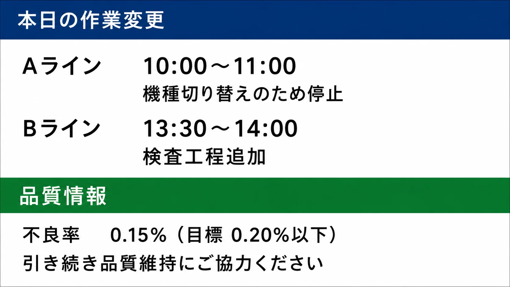 作業変更と品質情報を表示するサイネージの例